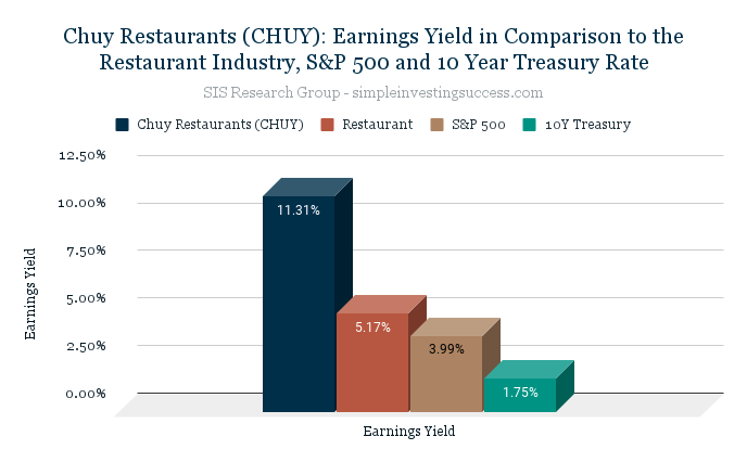 Chuy Restaurants (CHUY)_ Earnings Yield in Comparison to the Restaurant Industry, S&P 500 and 10 Year Treasury Rate