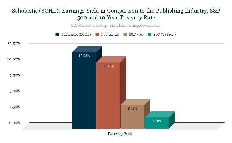 Scholastic (SCHL)_ Earnings Yield in Comparison to the Publishing Industry, S&P 500 and 10 Year Treasury Rate