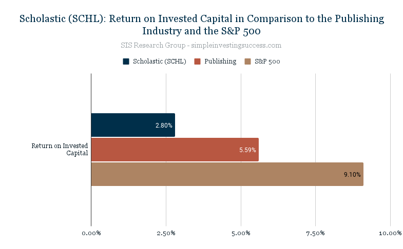 Scholastic (SCHL)_ Return on Invested Capital in Comparison to the Publishing Industry and the S&P 500