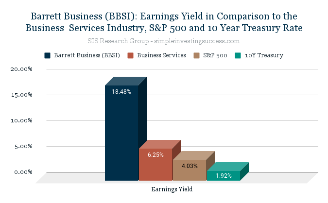 Barrett Business (BBSI)_ Earnings Yield in Comparison to the Business Services Industry, S&P 500 and 10 Year Treasury Rate