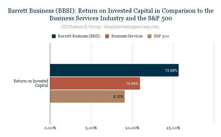 Barrett Business (BBSI)_ Return on Invested Capital in Comparison to the Business Services Industry and the S&P 500